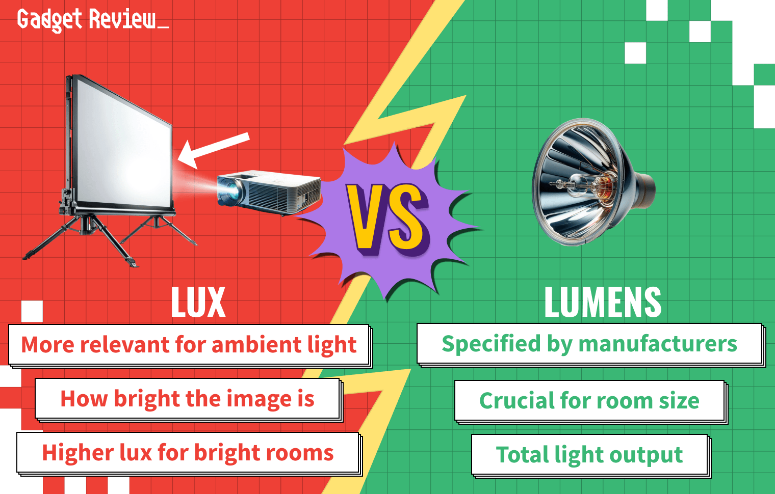 Lux Vs Lumens