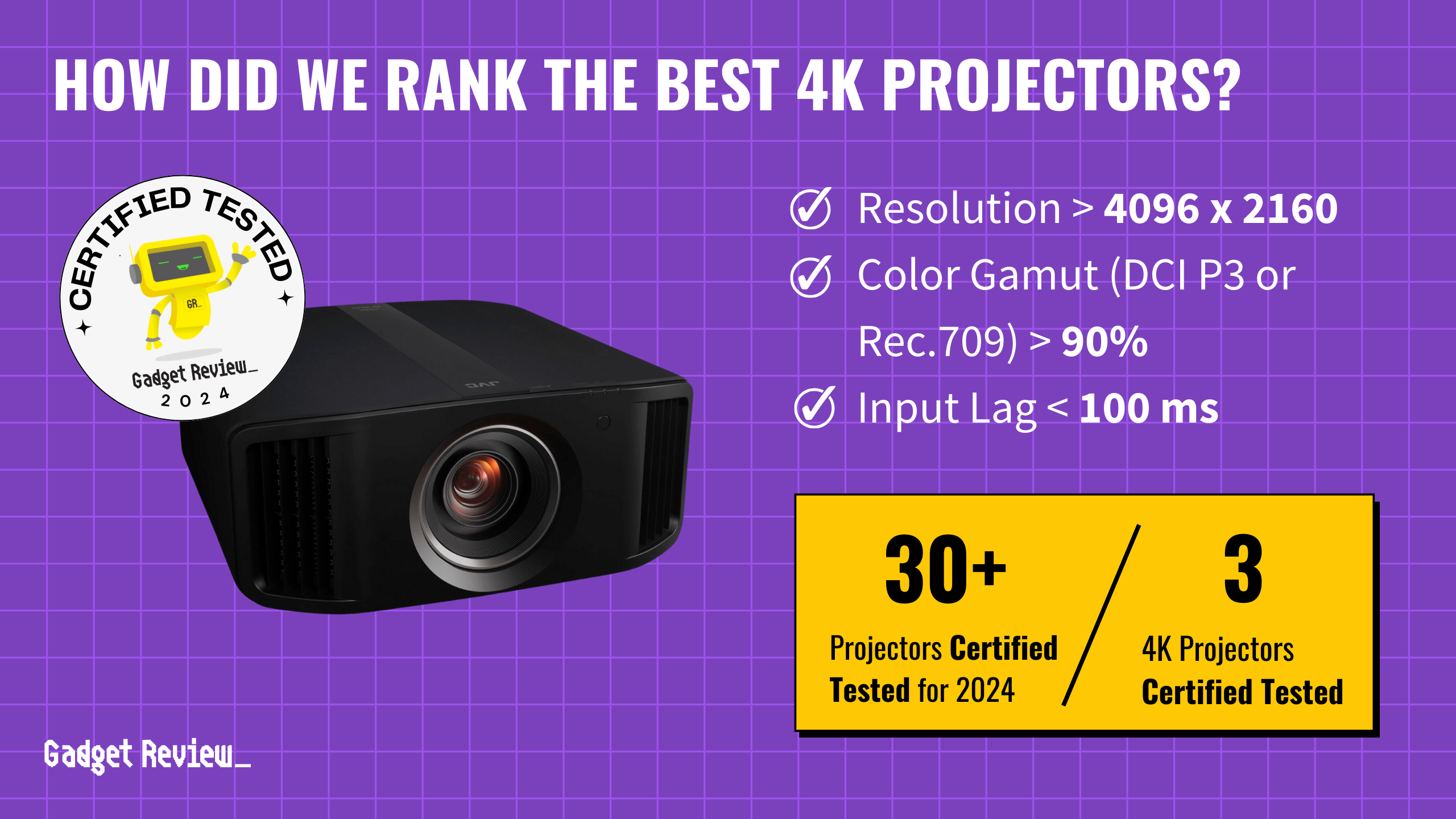 What are the 2 Best 4K Projectors?