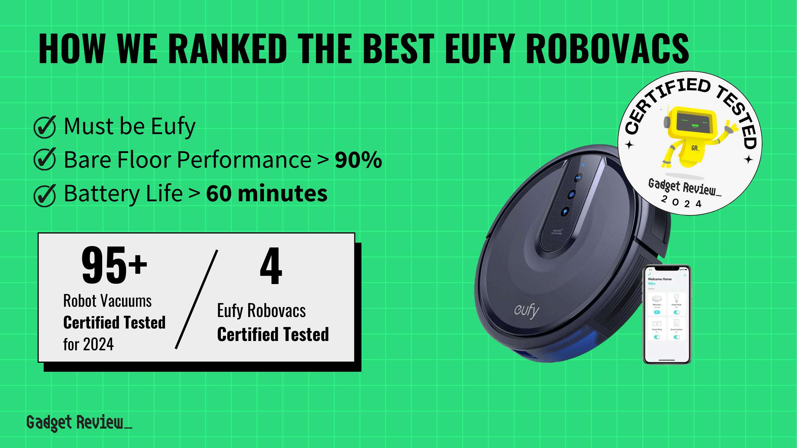 The 4 Best Eufy Robovac in 2024