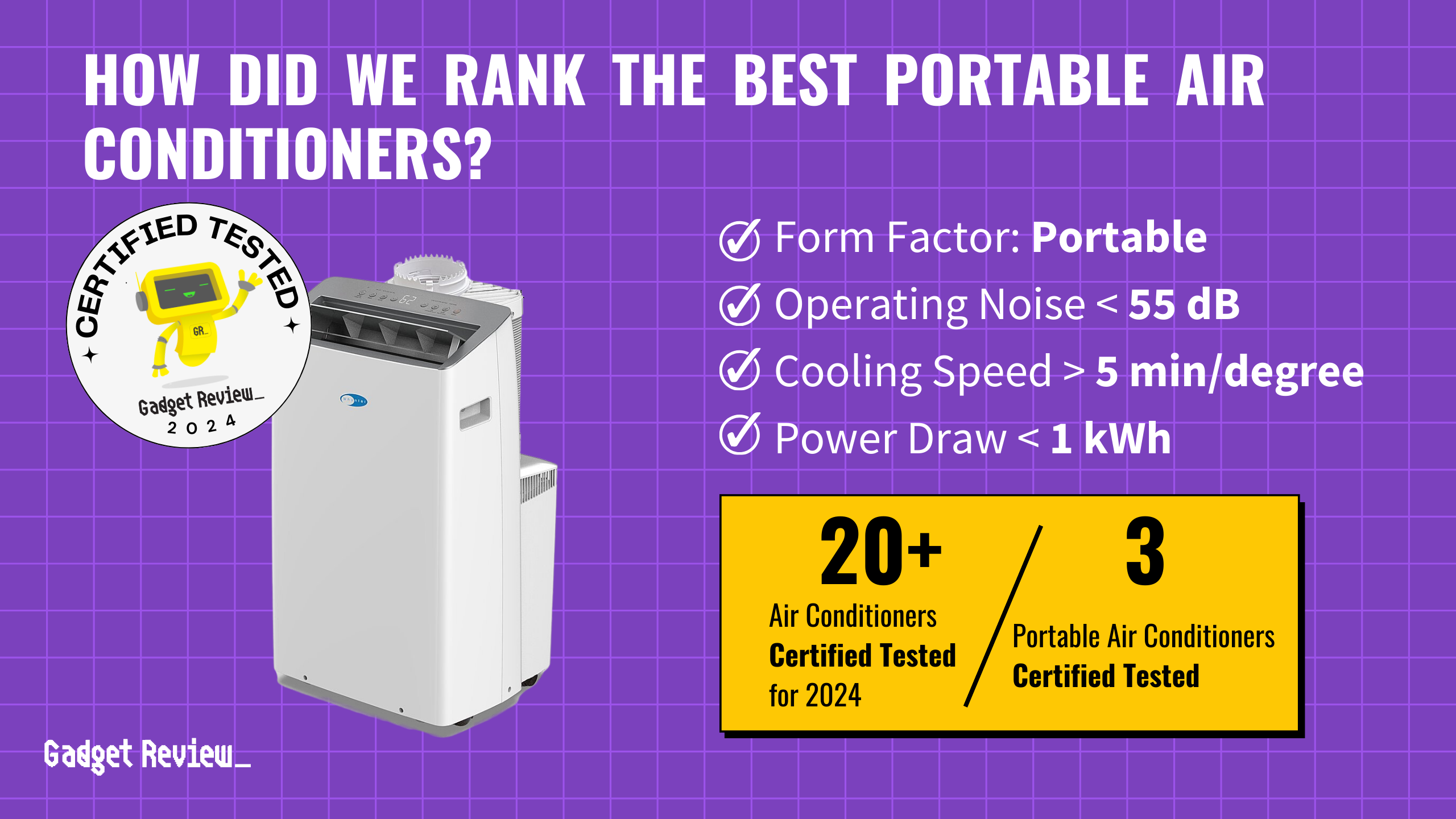 best portable air conditioner guide that shows the top best air conditioner model