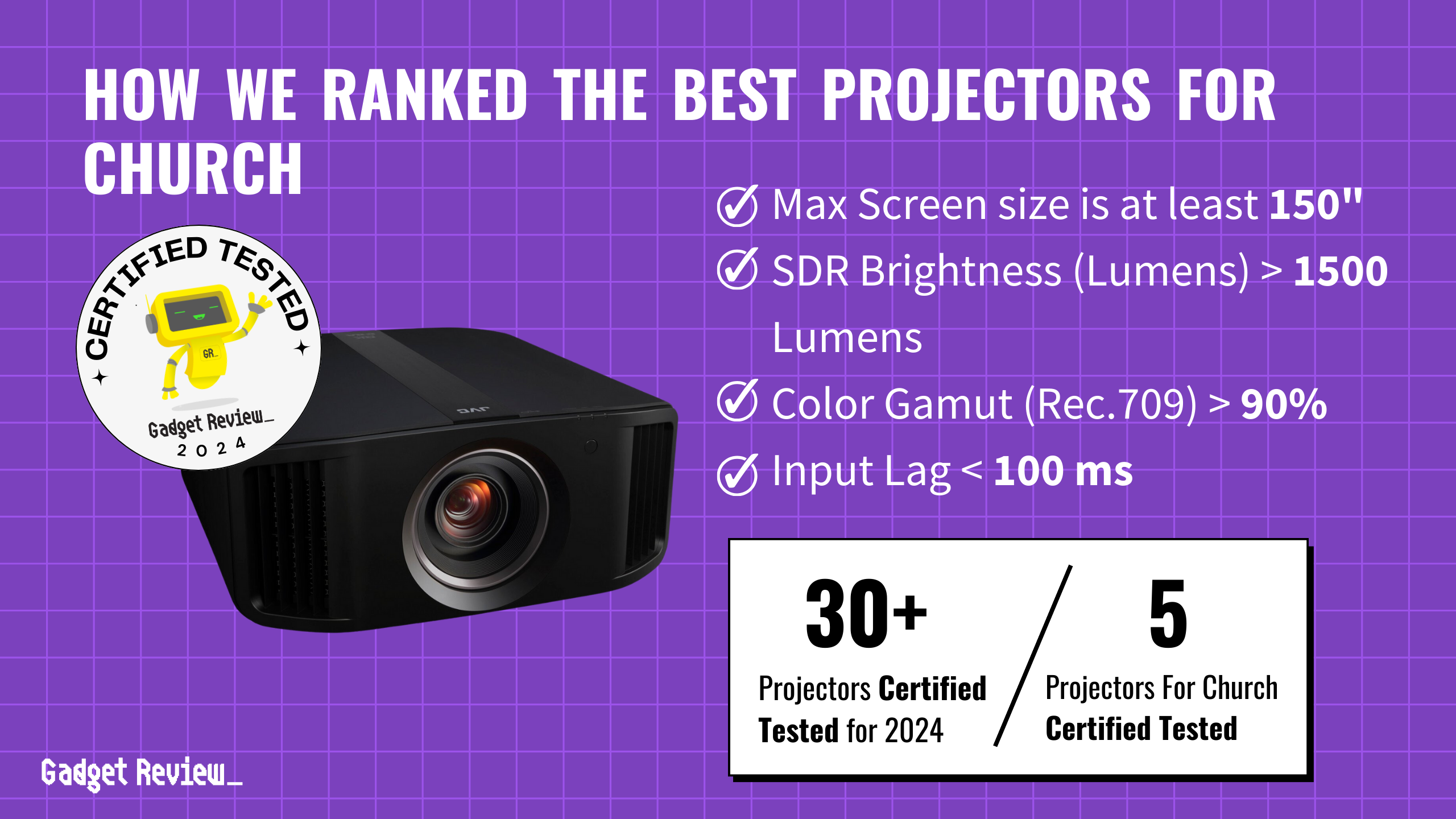 best projector for church guide that shows the top best projector model