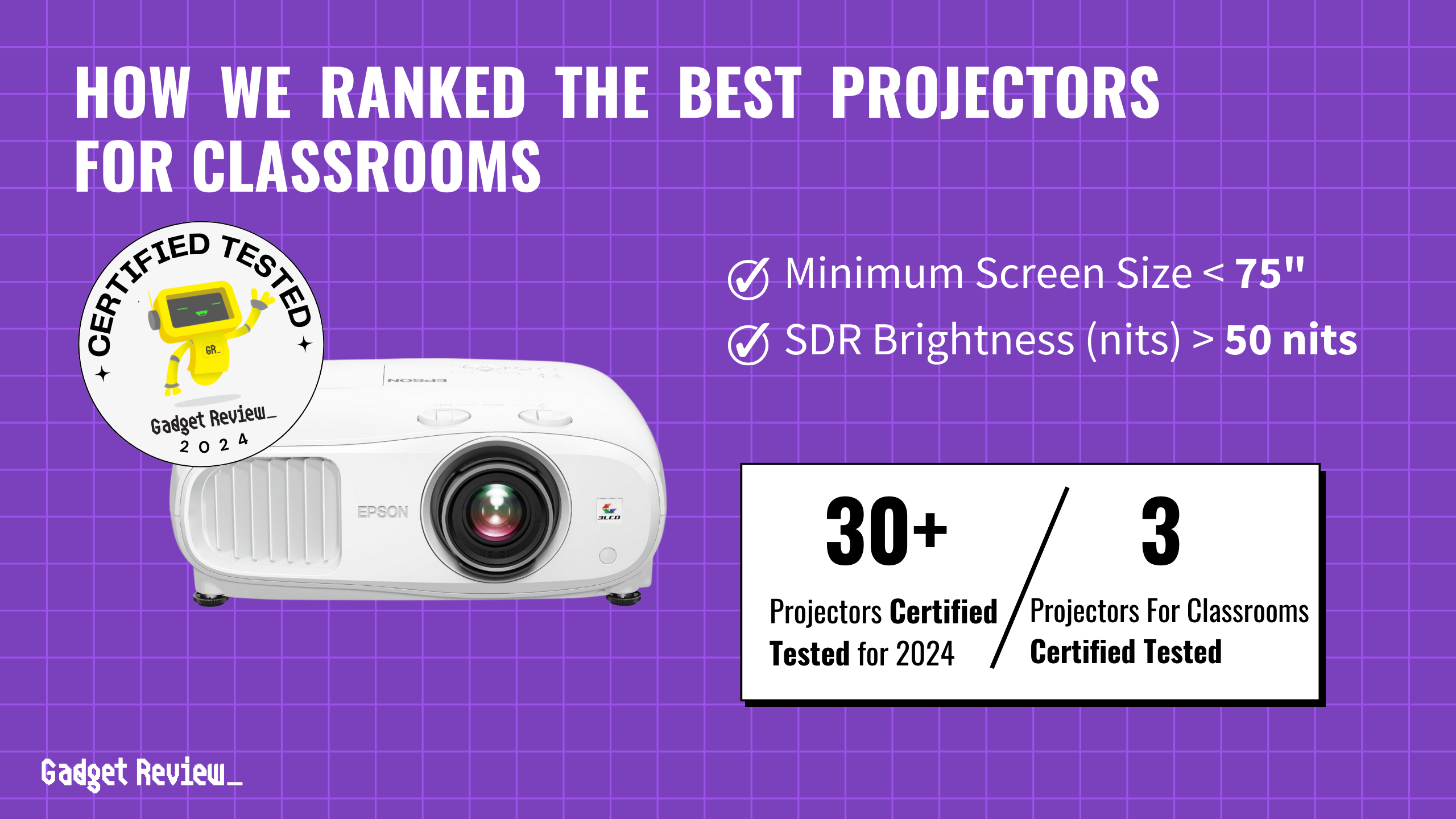 best projector for classroom guide that shows the top best projector model