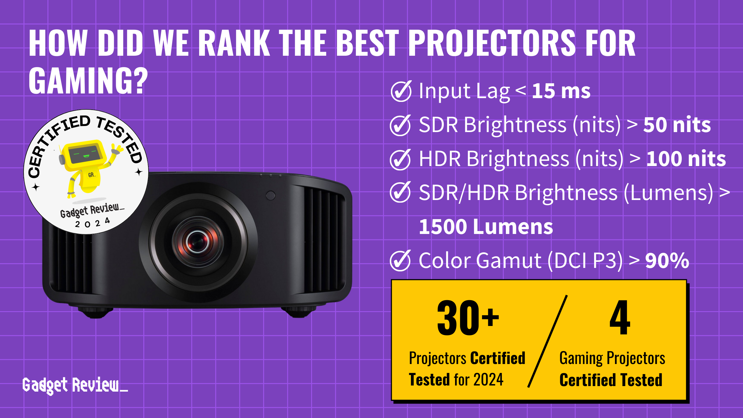 best projector gaming guide that shows the top best projector model