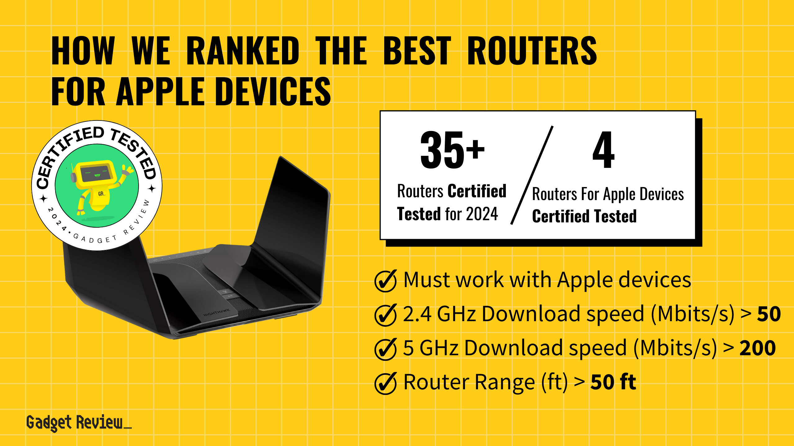 best router for apple devices guide that shows the top best router model