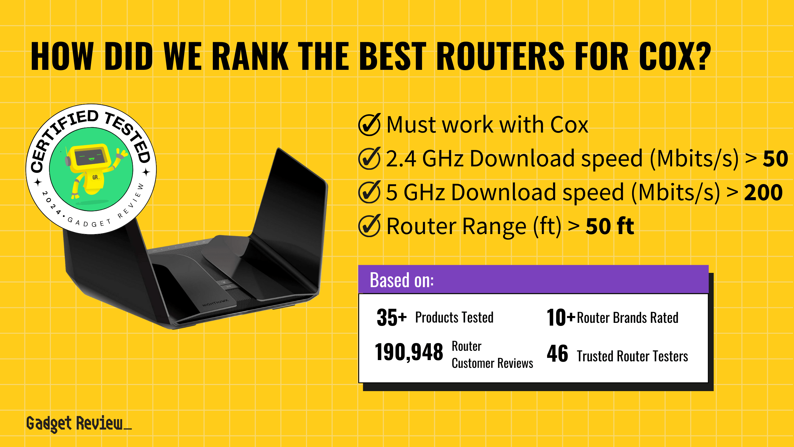 best router for cox guide that shows the top best router model