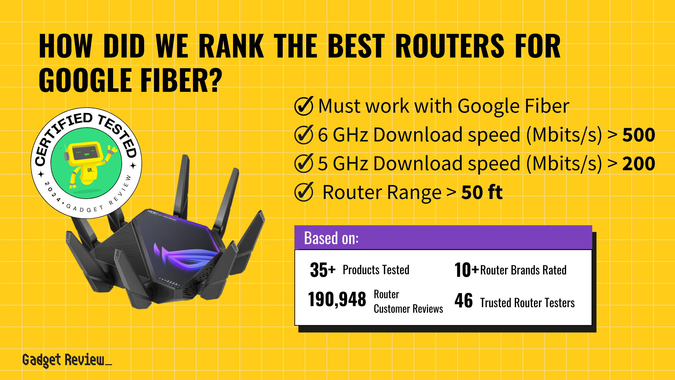 best router for google fiber guide that shows the top best router model