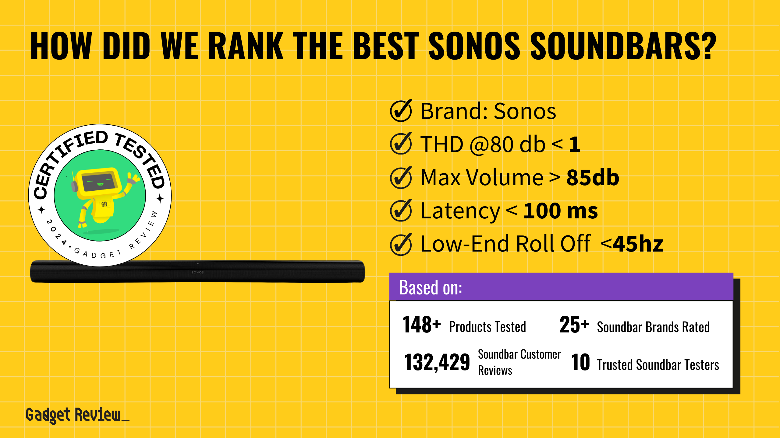 best sonos soundbar guide that shows the top best soundbar model