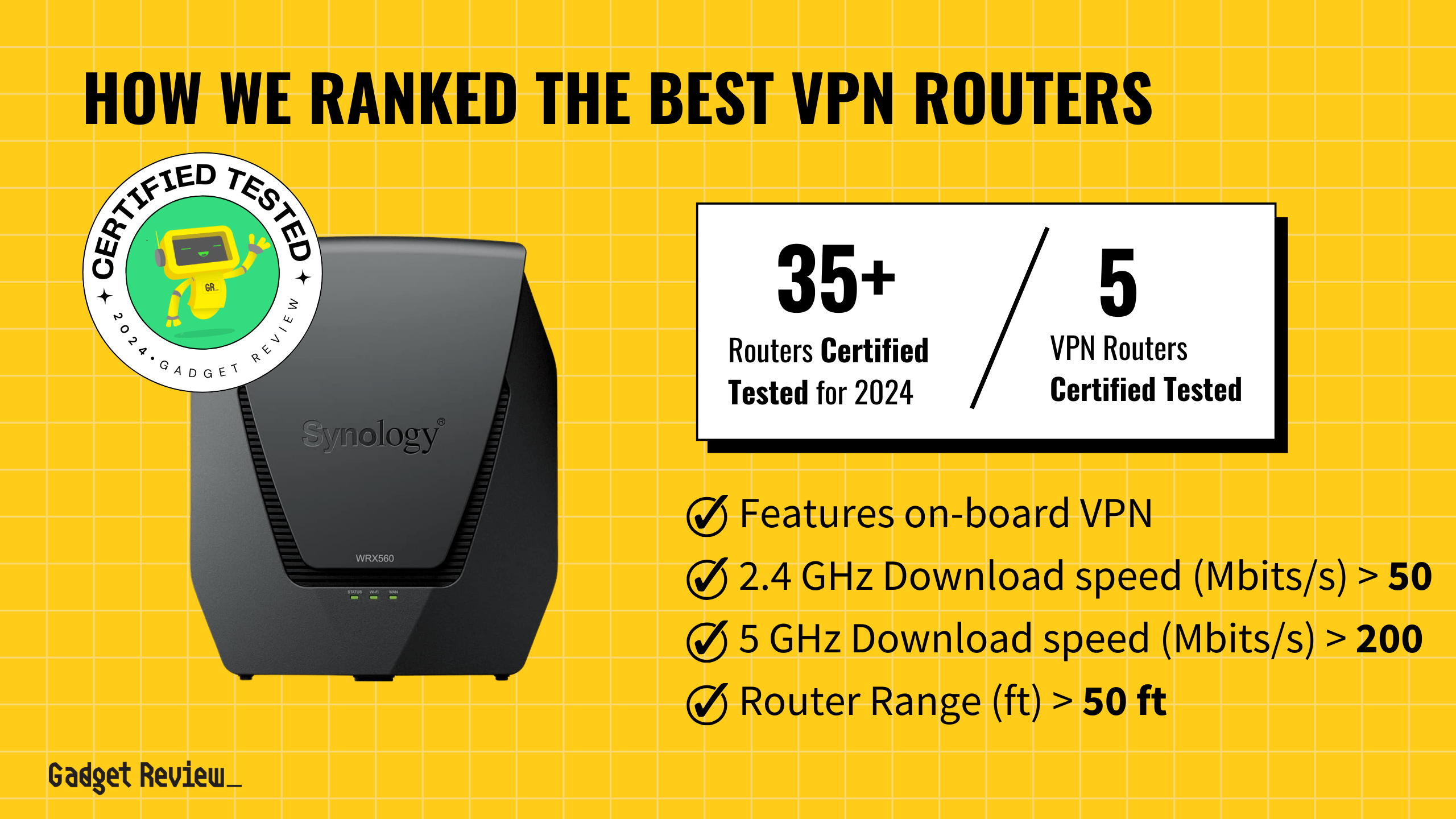 best vpn router guide that shows the top best router model