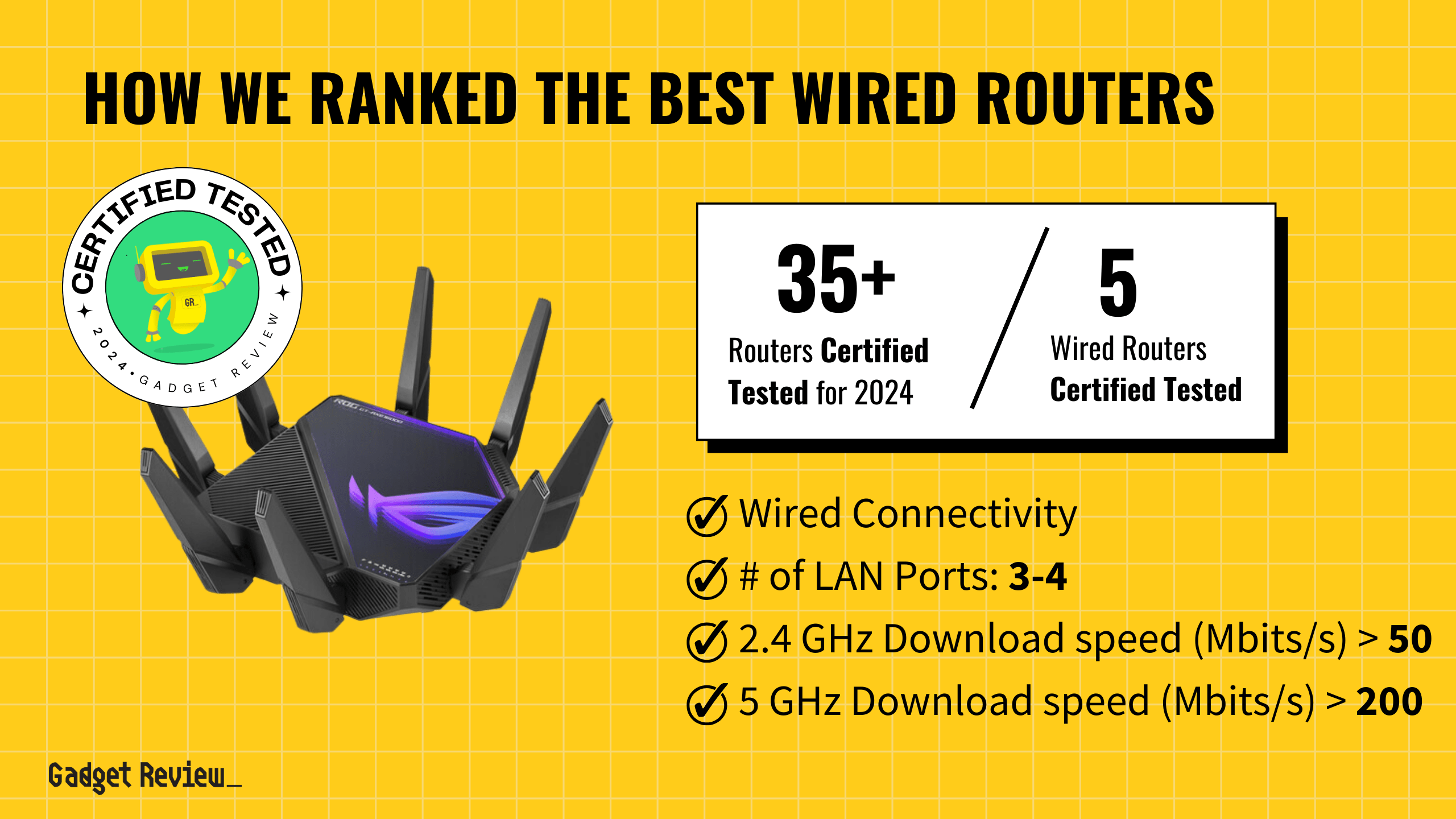 best wired router guide that shows the top best router model