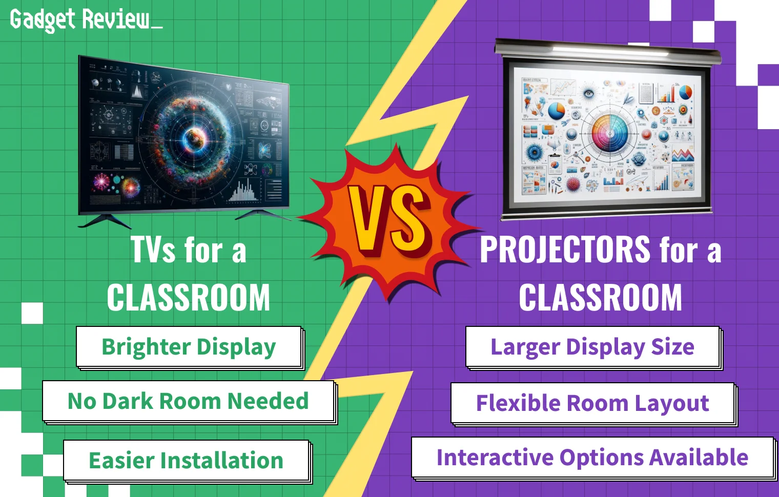 TV Vs Projector in a Classroom