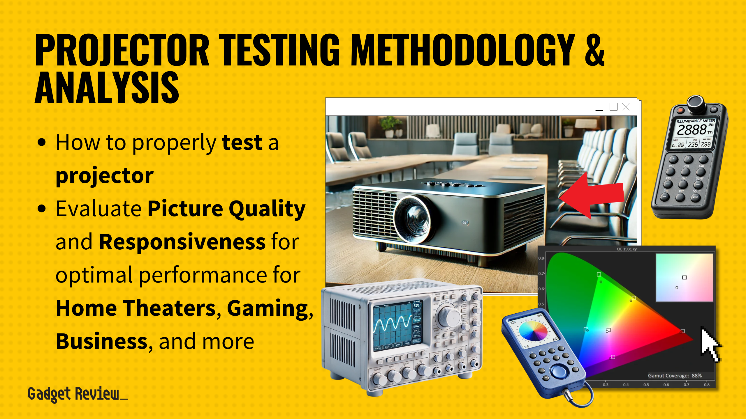 projector testing methodology